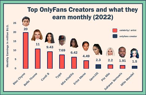 onlyfans ranking|10 Top OnlyFans Earners Revealed